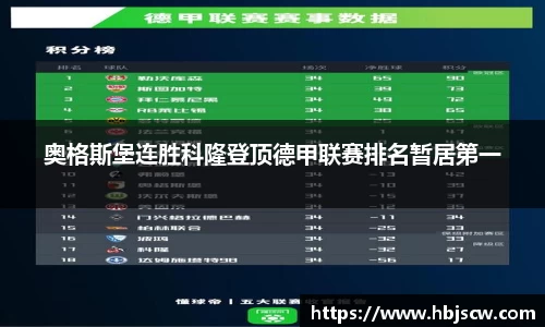 奥格斯堡连胜科隆登顶德甲联赛排名暂居第一